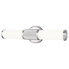 $collectionProducts.get('title')