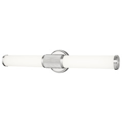 $collectionProducts.get('title')