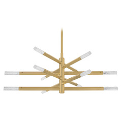 $collectionProducts.get('title')